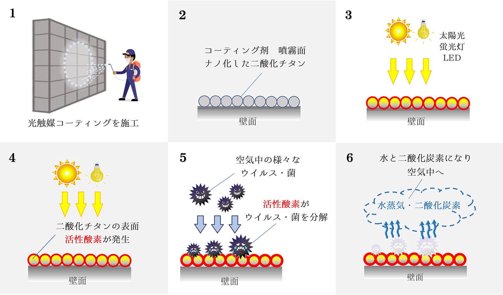 ナノゾーンとは？｜ナノゾーンコート施工 しっかり稼げるFCビジネス｜株式会社キシテック｜京都市山科区